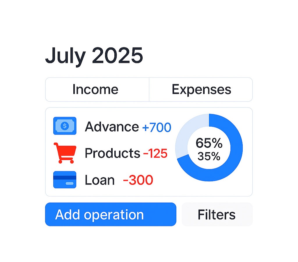 Graph of income and expenses
