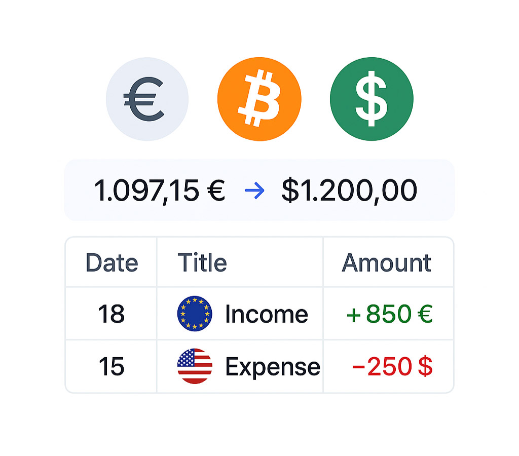 Graph showing the change in all user's funds converted to the main currency