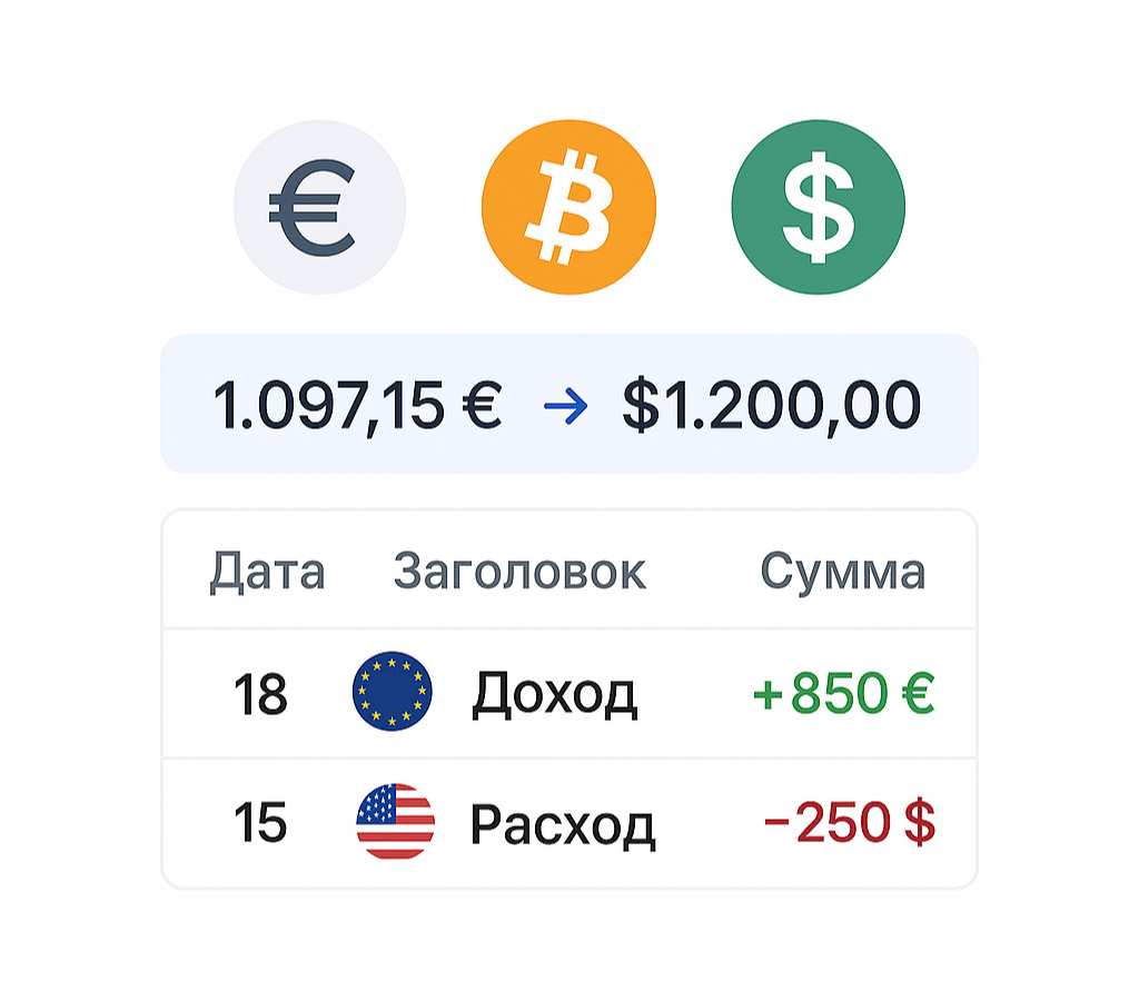 График изменения всех средств пользователя, пересчитанных в основную валюту